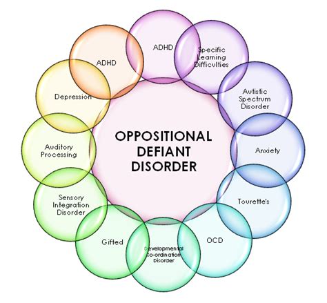 odd test for adults|Oppositional Defiant Disorder .